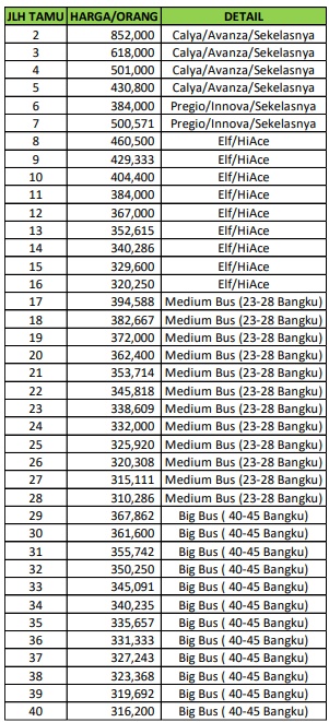 daftar harga danau toba 1 malam