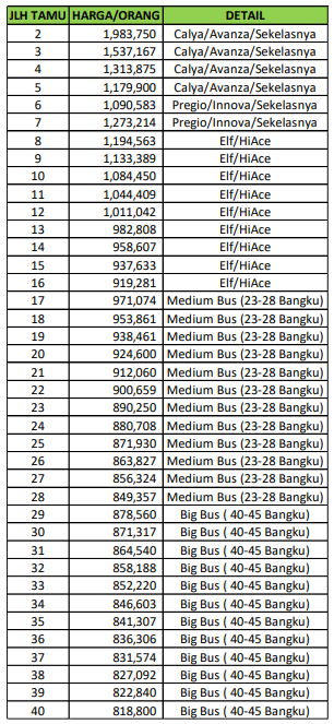 Paket Danau toba 2 hari satu malam 2023