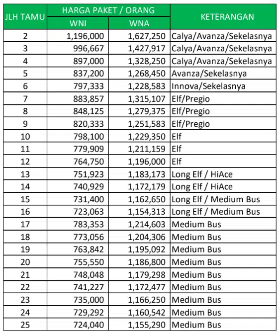 harga tangkahan satu hari