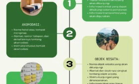 Informasi Apa Saja yang Terdapat pada Tour Itinerary