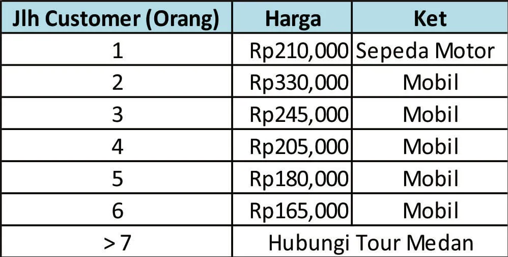 Budget OTD Medan
