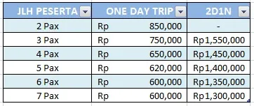 Daftar Biaya Open Trip Bukit Lawang