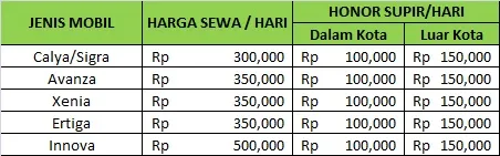 DAFTAR HARGA RENTAL MOBIL TOUR MEDAN